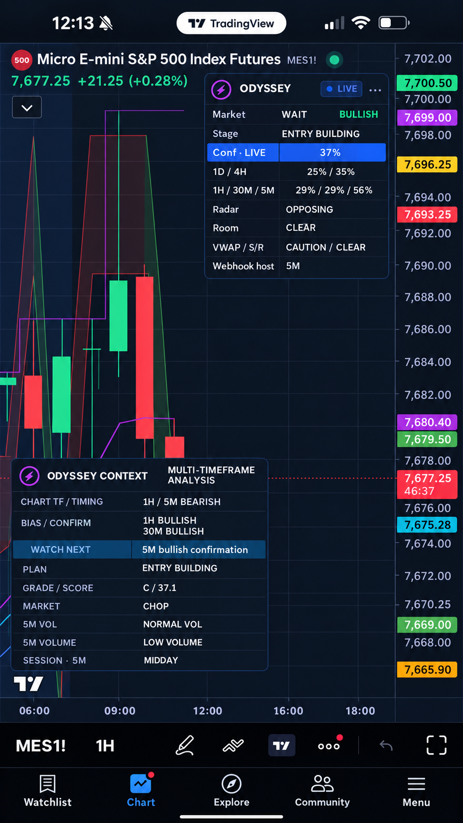 MES Futures Odyssey Fusion mobile dashboard