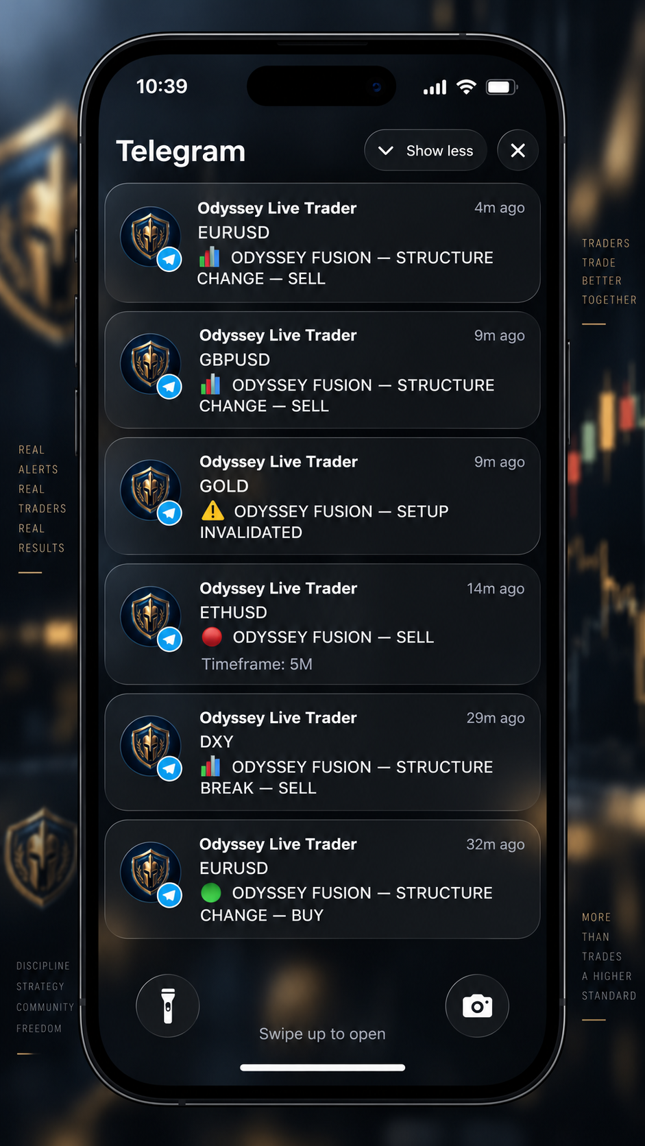 Odyssey Live Trader Telegram mobile notifications showing Odyssey Fusion market alerts